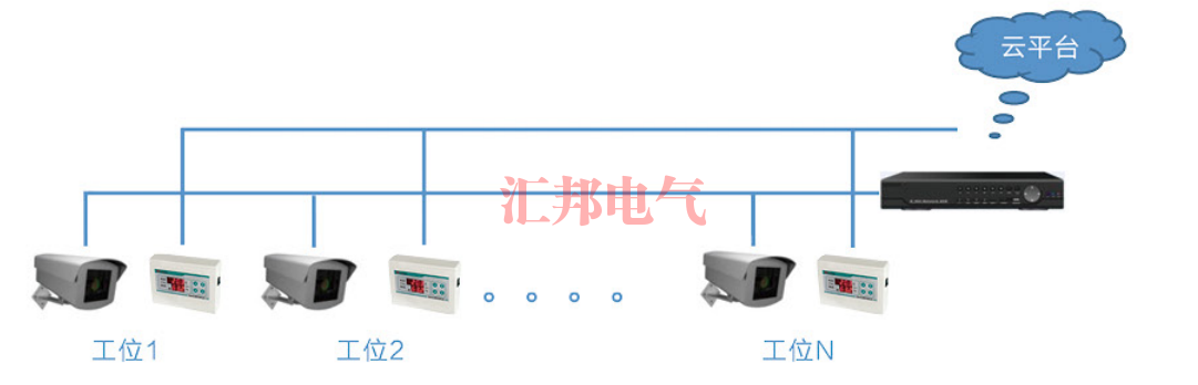 四川HBTMSA環(huán)境檢測(cè)系統(tǒng)軟件